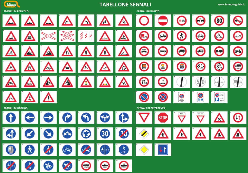 Il Tabellone Dei Segnali Stradali La Nuova Guida Il Tabellone Dei Segnali Stradali La Nuova Guida