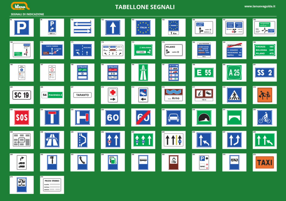Il Tabellone Dei Segnali Stradali La Nuova Guida Il Tabellone Dei Segnali Stradali La Nuova Guida